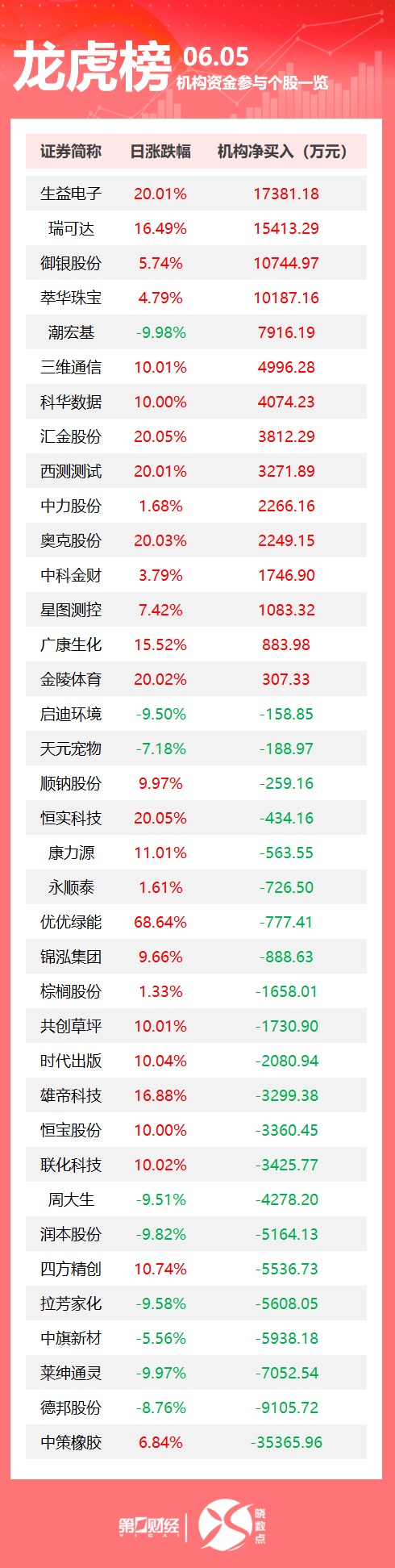 鼎红金投 回应白宫签证限制令，哈佛大学决定再次起诉美政府；特朗普与马斯克“对战”升级，特斯拉市值蒸发逾1500亿美元；央行：开展10000亿元买断式逆回购操作丨早报