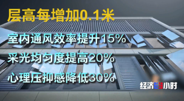 辉煌国际 楼市大变化！“第四代住宅”热卖！长啥样？