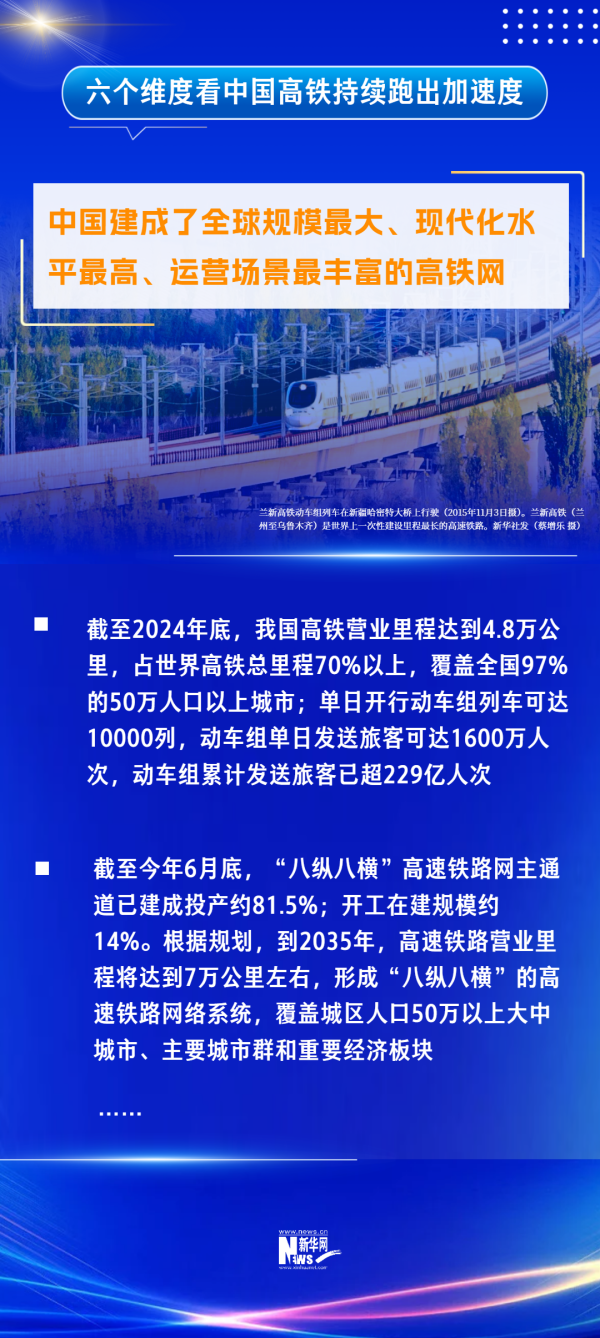上阳网配资 六个维度看中国高铁持续跑出加速度